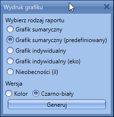 Grafiki RCP (wydruki)