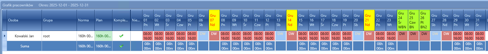 Grafiki - oznaczenie dni.